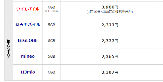 格安スマホ料金表
