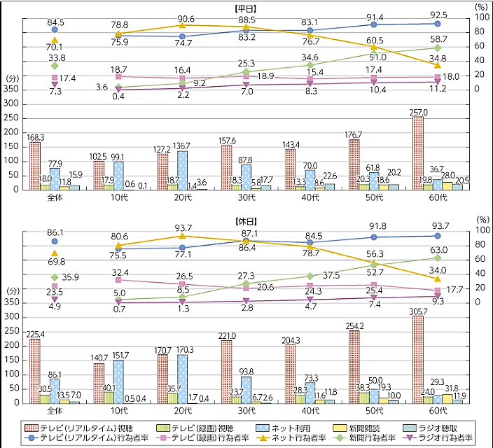 テレビを見ない人 テレビのない生活って 問題点と効果が判明 一条工務店とイツキのブログ