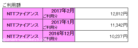 ドコモ利用料金