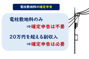 電柱敷地料　確定申告