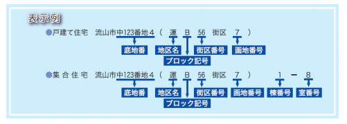 土地取引状況調査　借り換え地