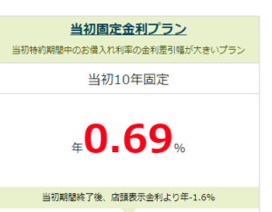 住宅ローン金利