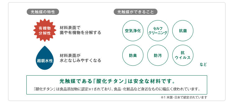ハイドロテクトの仕組み