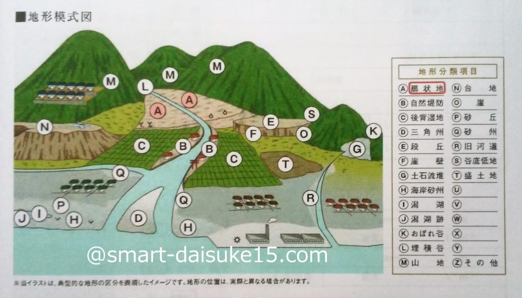 地形図