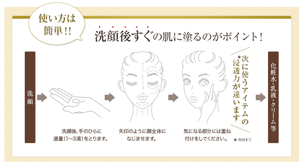 ビューティーオープナーオイルの使い方