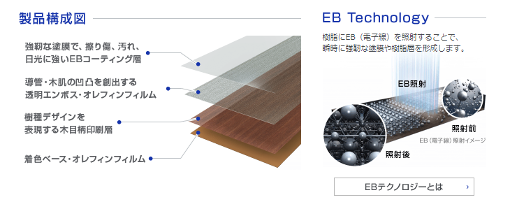 ＥＢコートフローリング