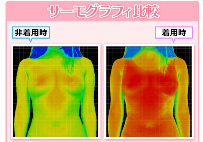サーモグラフィ