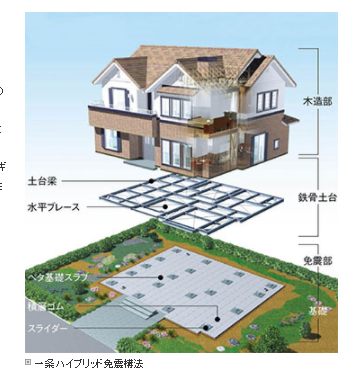 一条工務店免振構法