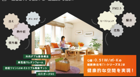 i-smart性能
