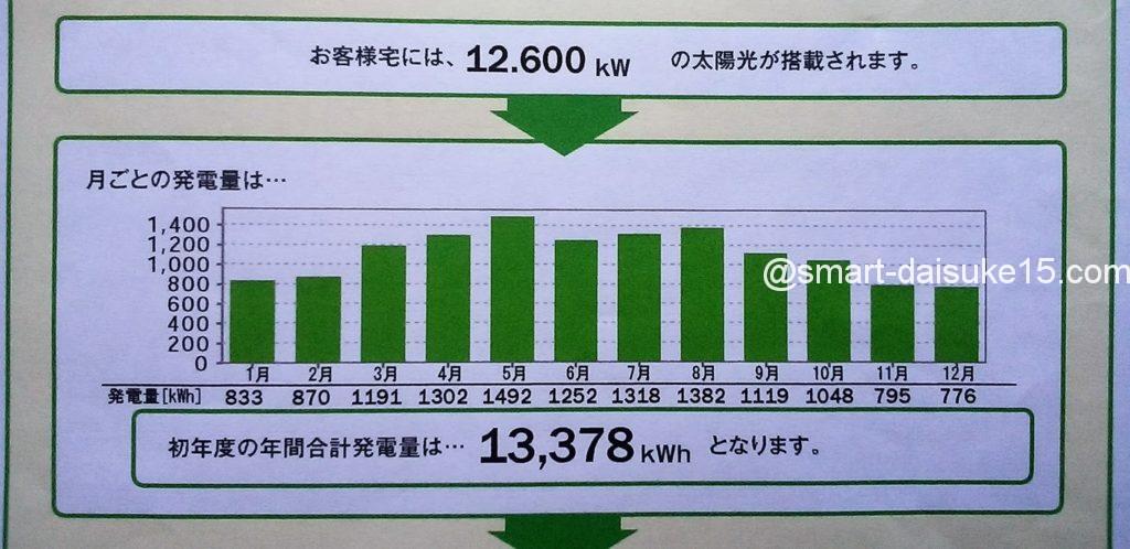 太陽光発電シミュレーション