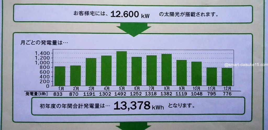 太陽光発電シミュレーション