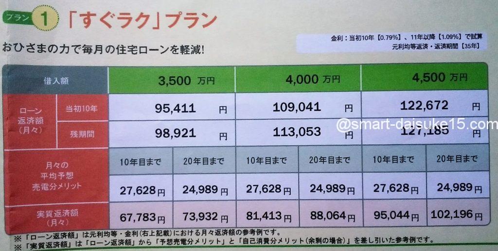 すぐラクプラン
