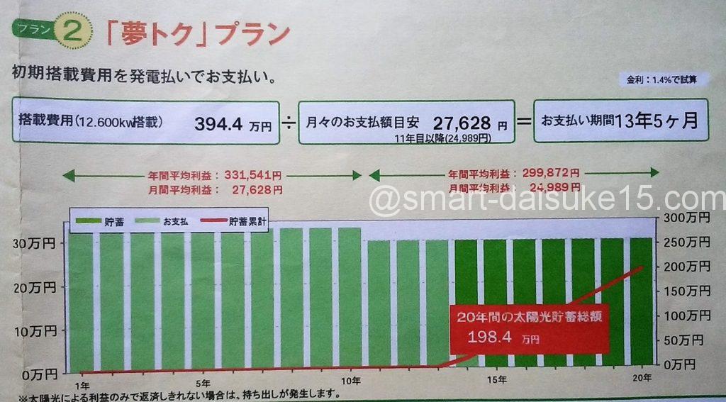夢トクプラン