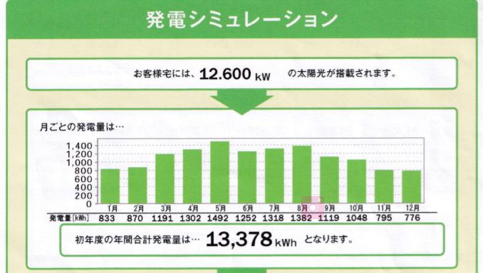 一条工務店太陽光発電価格