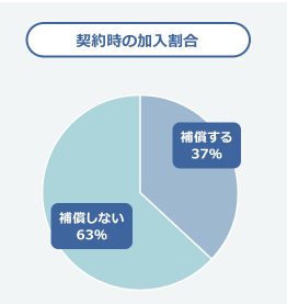 火災保険破損・汚損