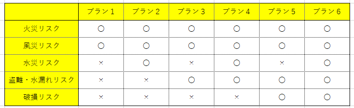 住まいのサポート保険プラン