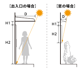 庇ひさし