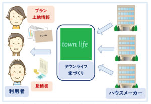 タウンライフ家づくり