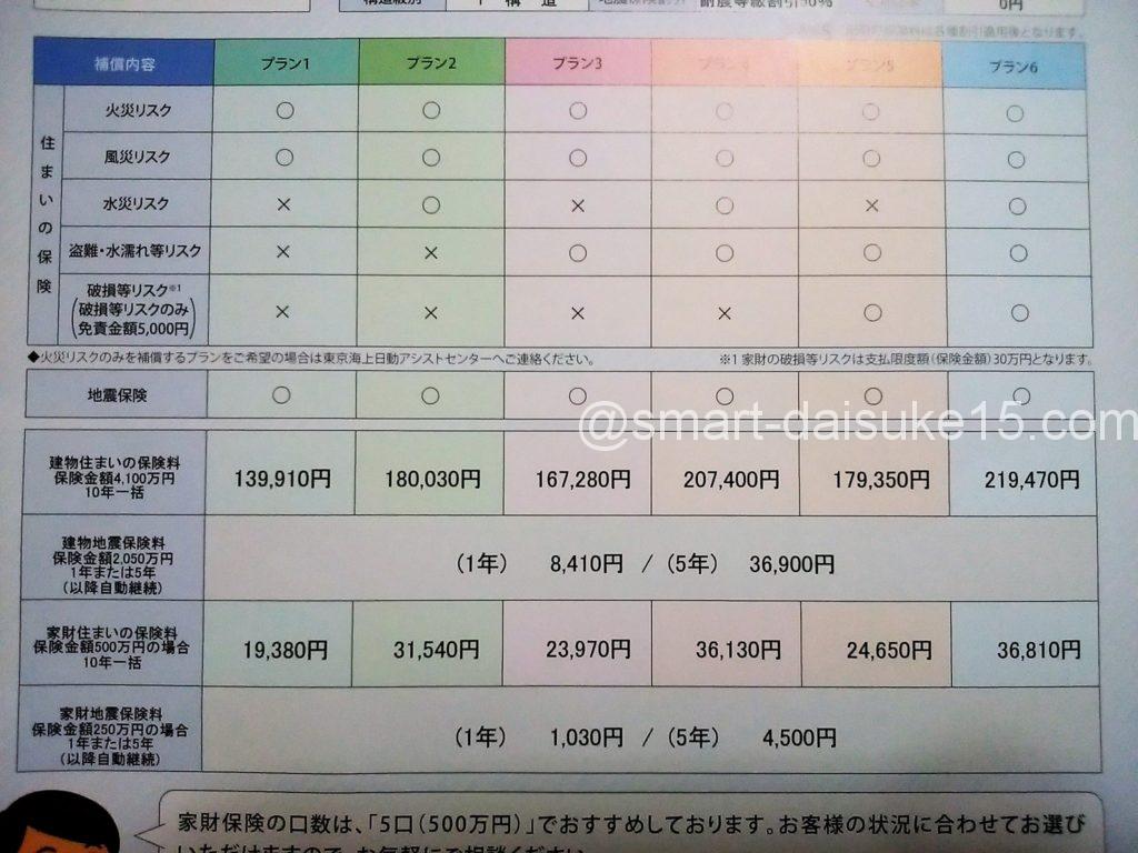 住まいのサポート保険見積もり
