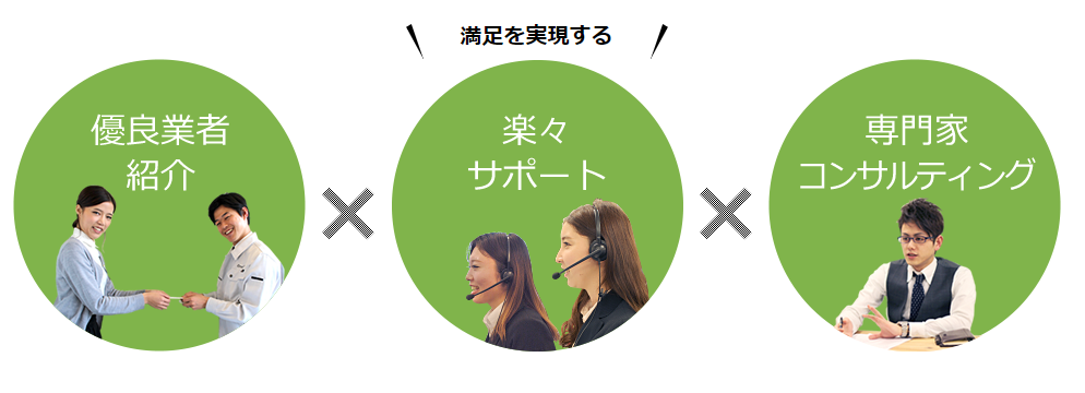 エクステリアの匠