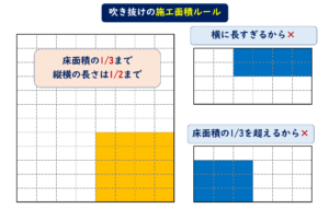 一条工務店吹き抜けルール