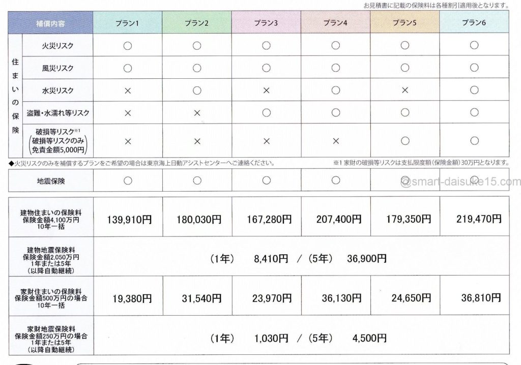 新築火災保険見積もり