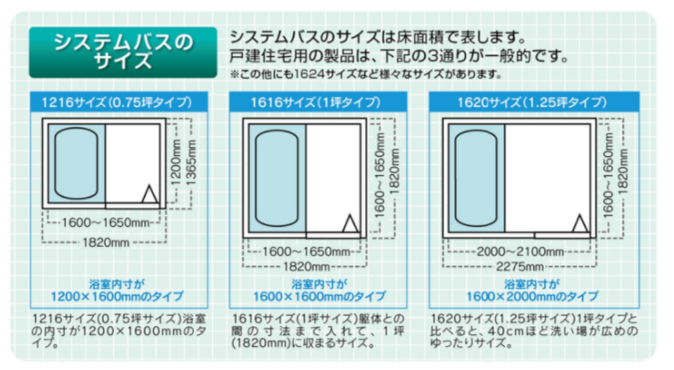 ユニットバスのサイズ