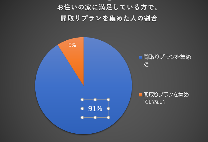 アンケート