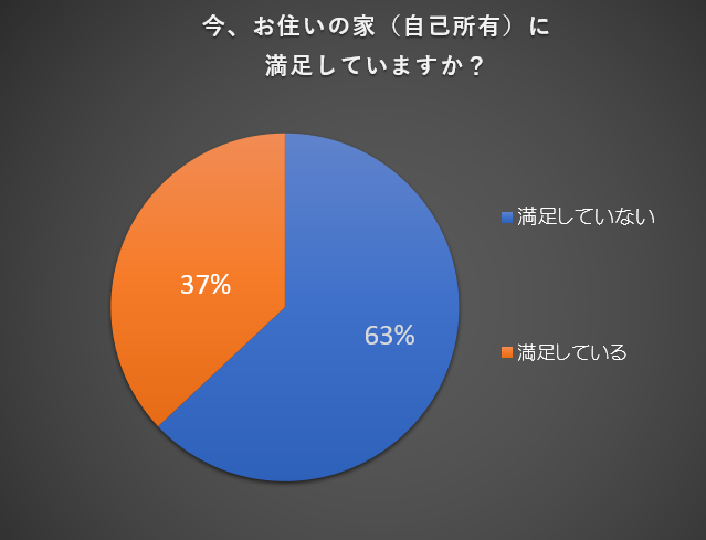 アンケート