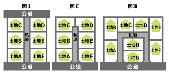 分譲地 私道