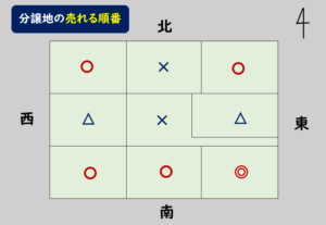 分譲地売れ残り