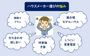 ハウスメーカー選び