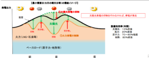 出力補償サービスソーラーパートナーズ