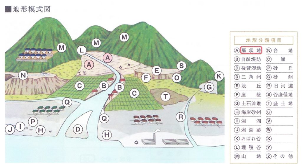 地盤調査地形模型図