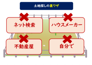 土地の探し方裏技