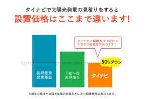 タイナビ