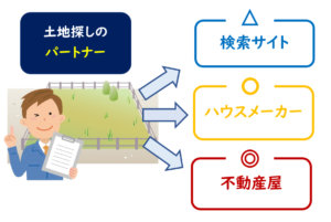 土地探しどこに行けばいい