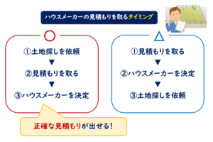 ハウスメーカー土地探し相見積もり