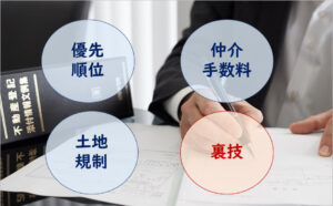 不動産屋土地購入