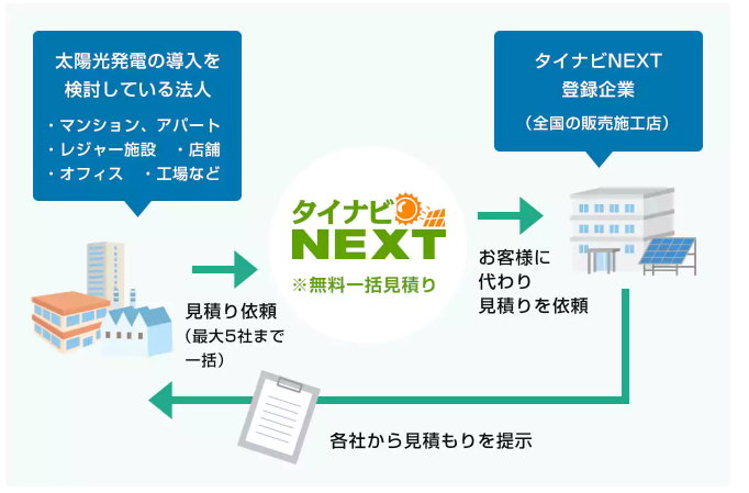 タイナビnext