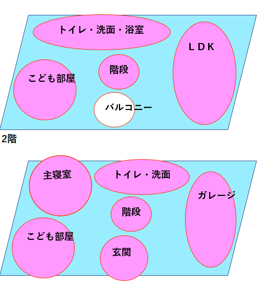 ゾーニング計画例