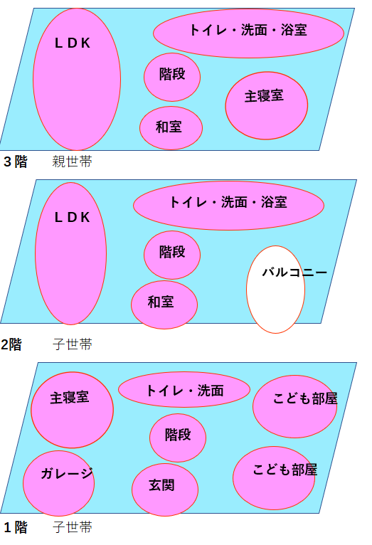 ゾーニング計画例