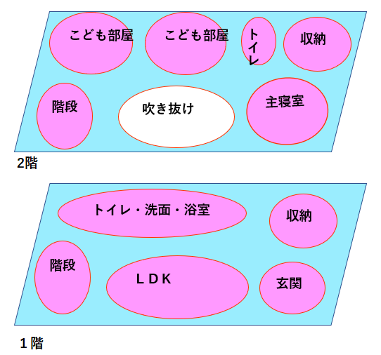 ゾーニング計画例