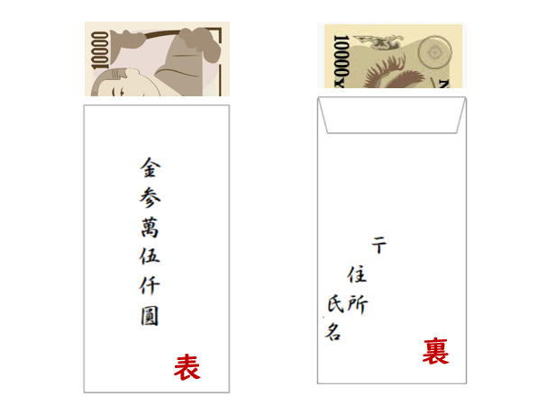 地鎮祭のし袋 のし紙ガイド 表の書き方や入れ方まで徹底解説 一条工務店とイツキのブログ