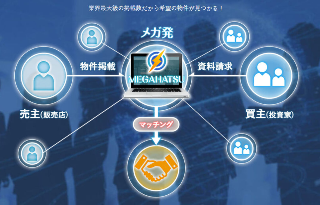 メガ発とは