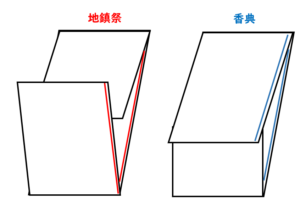 地鎮祭のし袋 のし紙ガイド 表の書き方や入れ方まで徹底解説 一条工務店とイツキのブログ