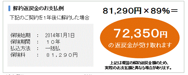 火災保険　解約返戻金