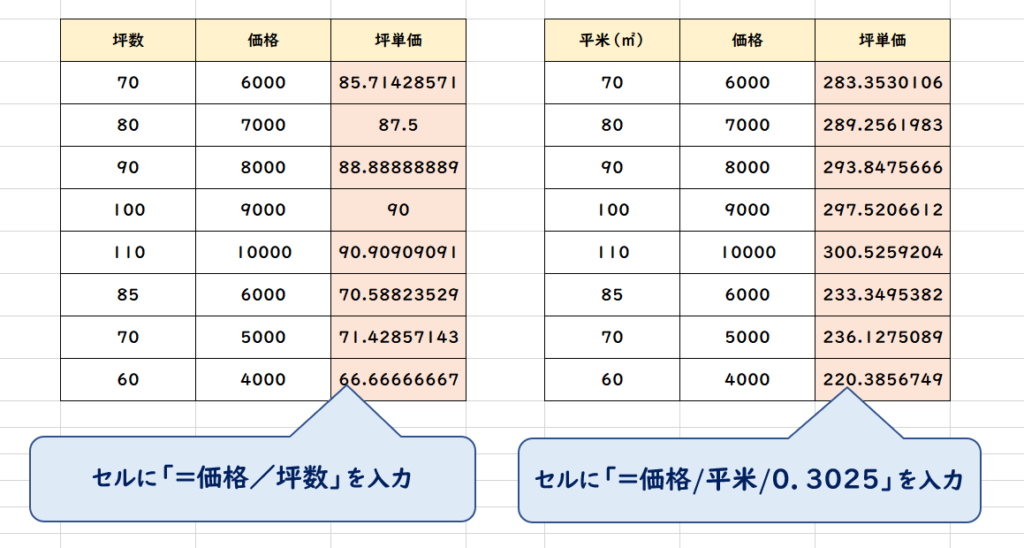 Excel坪単価計算方法