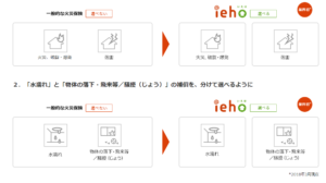 いえほダイレクト火災保険