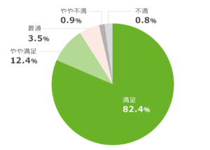 ジェイアイ火災損害保険会社